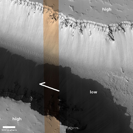 A channel of ice, water, or lava?