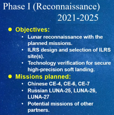 Phase I of China/Russian Lunar base roadmap