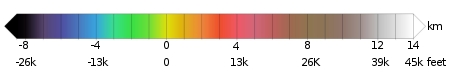 Elevation scale bar