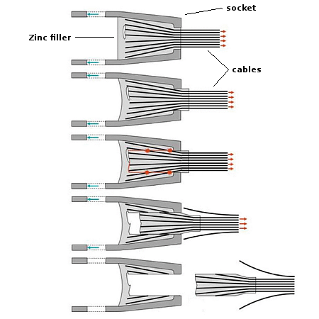 Illustration of cable failure at Arecibo