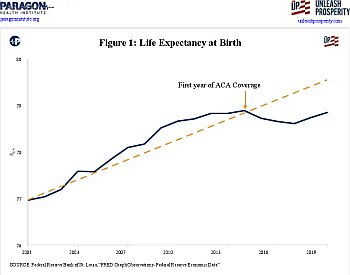 Figure 1 from the study, and possibly its most damning datapoint