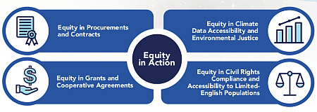 From NASA's Equity Plan