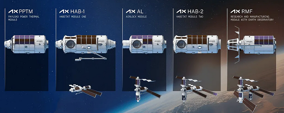 Axiom's new module assembly sequence