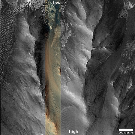 A Martian river of sand