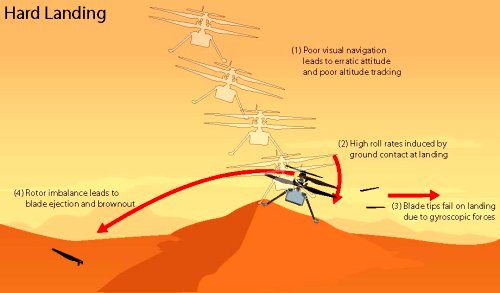 Ingenuity accident investigation conclusions