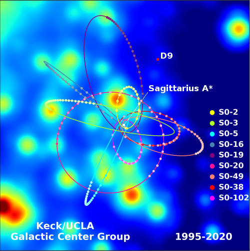 The stars orbiting Sag A*