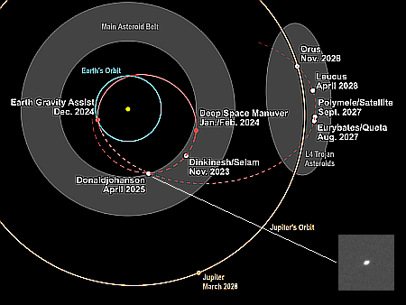 Lucy's future route through the solar system