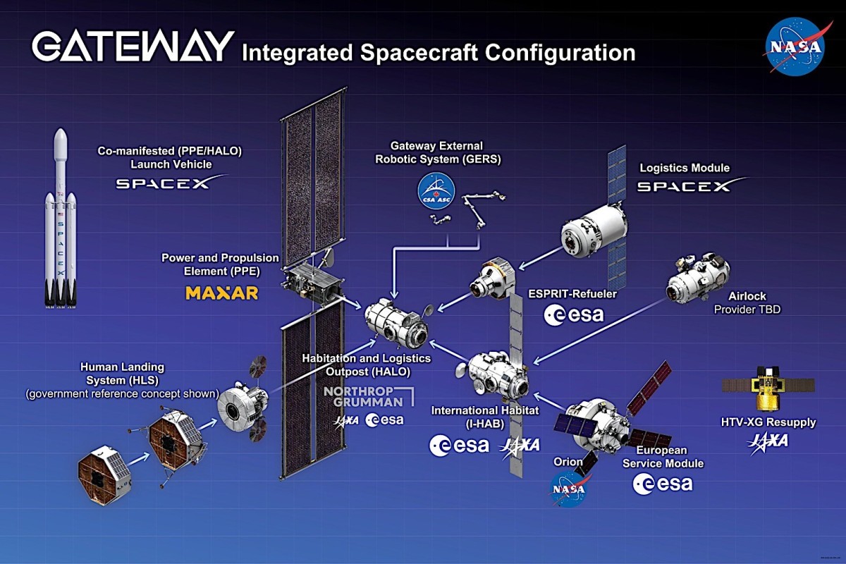 Lunar Gateway