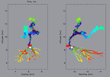 Two lightning flashes graphed