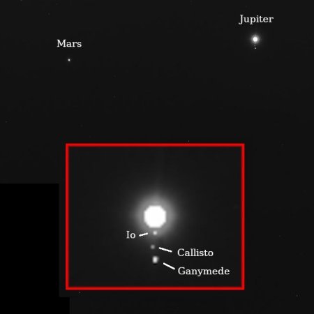 Jupiter and Mars as seen by Psyche