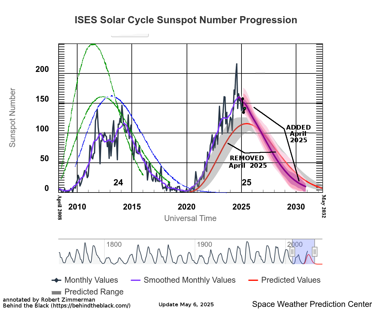 April 2025 sunspot activity