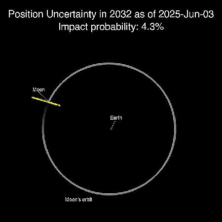 Asteroid 2024 YR4 in 2032