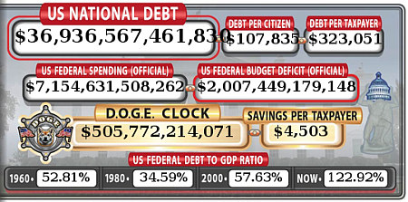 U.S. debt as of June 4, 2025