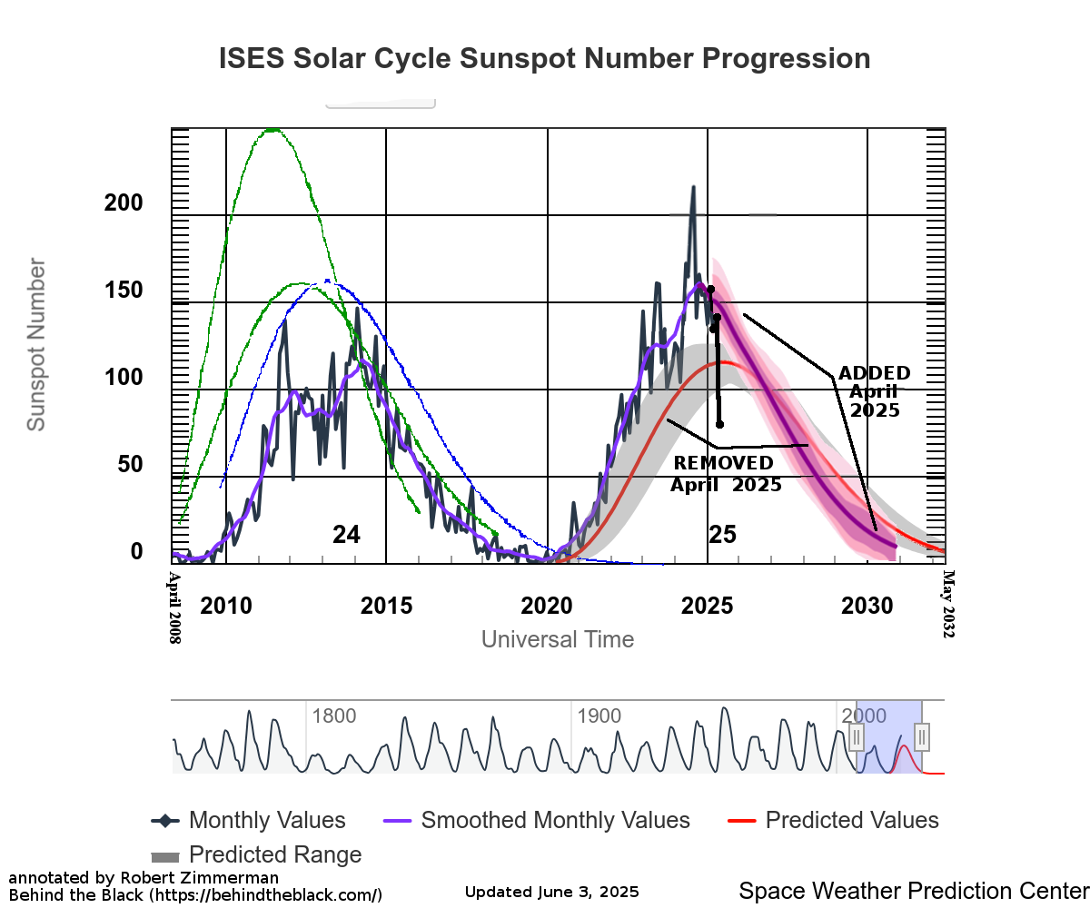 May 2025 sunspot activity