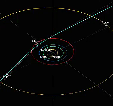A11pl3Z's path through the solar system