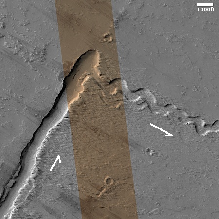 Weird drainages on Mars