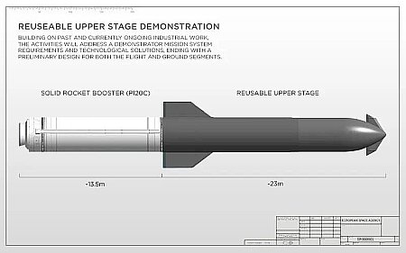 Avio's proposed reusable upper stage