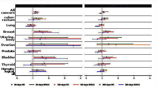 Figure 1 from the study