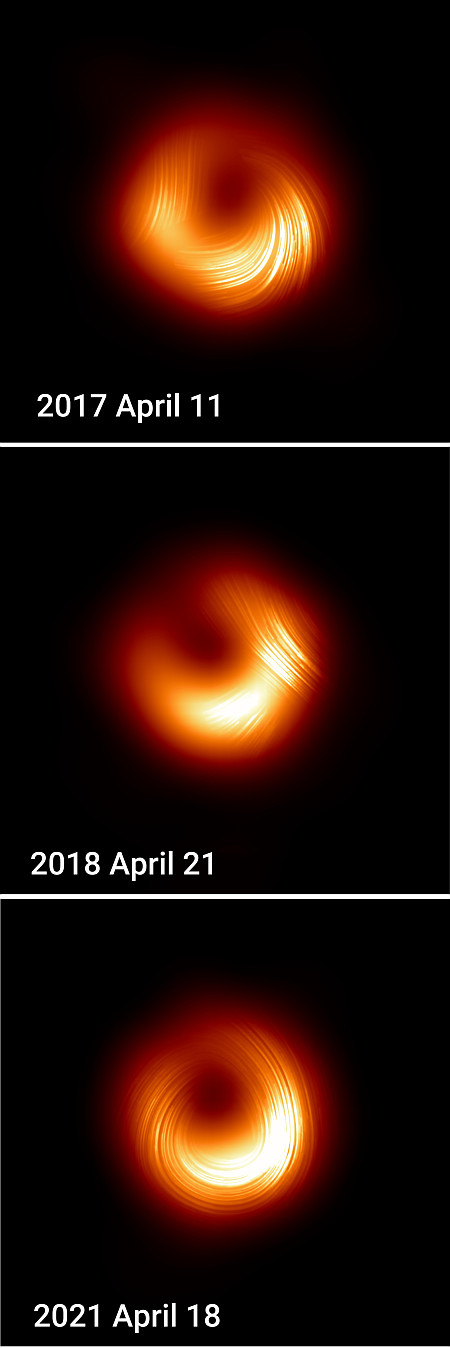 The changing magnetic field of M87