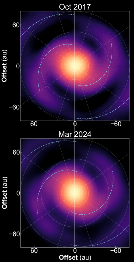 The changes to the spiral over seven years