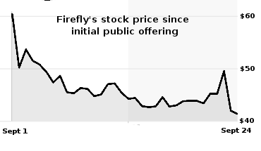 Firefly's stock price since IPO