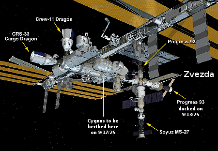 ISS as of today