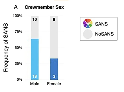 Eye flattening while in space