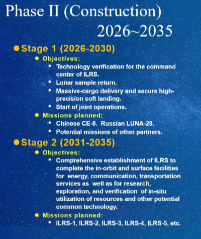 China's lunar program, as proclaimed in 2021