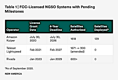 Outstanding constellations