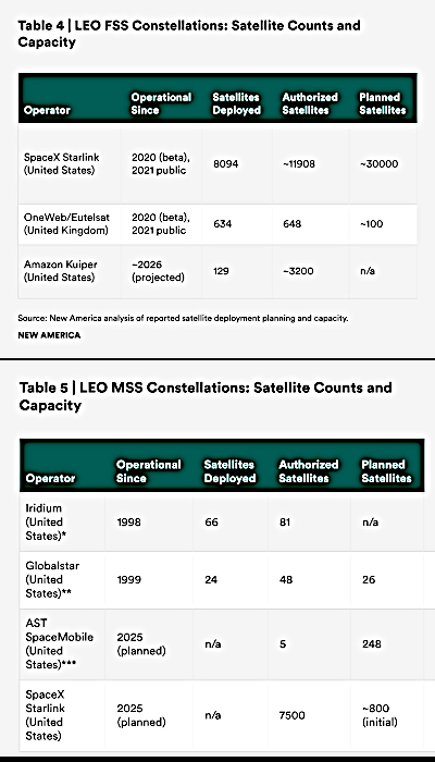 The state of the satellite constellation industry