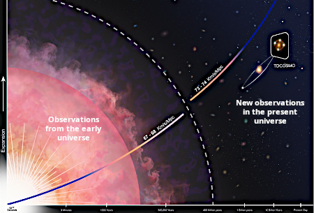 Graphic showing the conflict