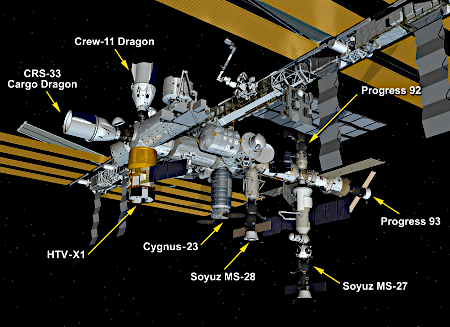 ISS as presently configured