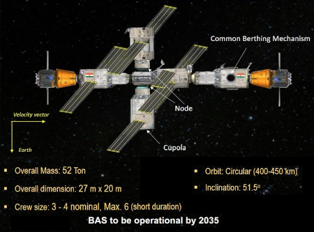 India's Bharatiya Antariksh Station as outlined in 2024