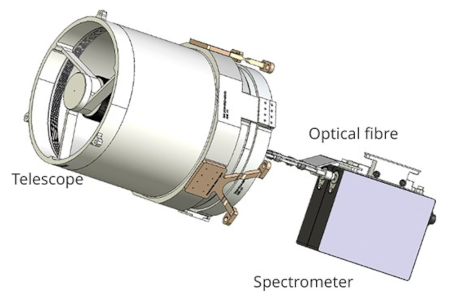 Mauve space telescope