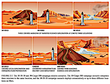 Figure 2-2 from the NAS report