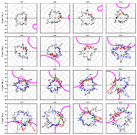 The mapping of the Sun's atmosphere