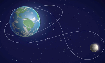 Artemis-2 mission flight path