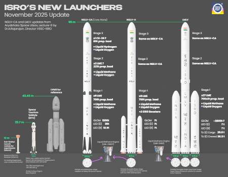 NGLV as proposed in November 2025