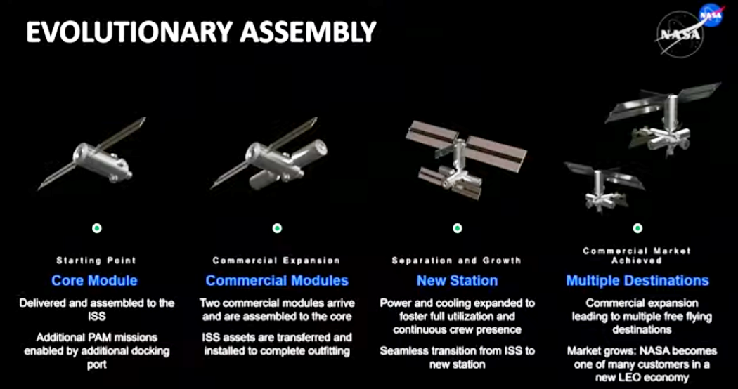 NASA's core module development plan