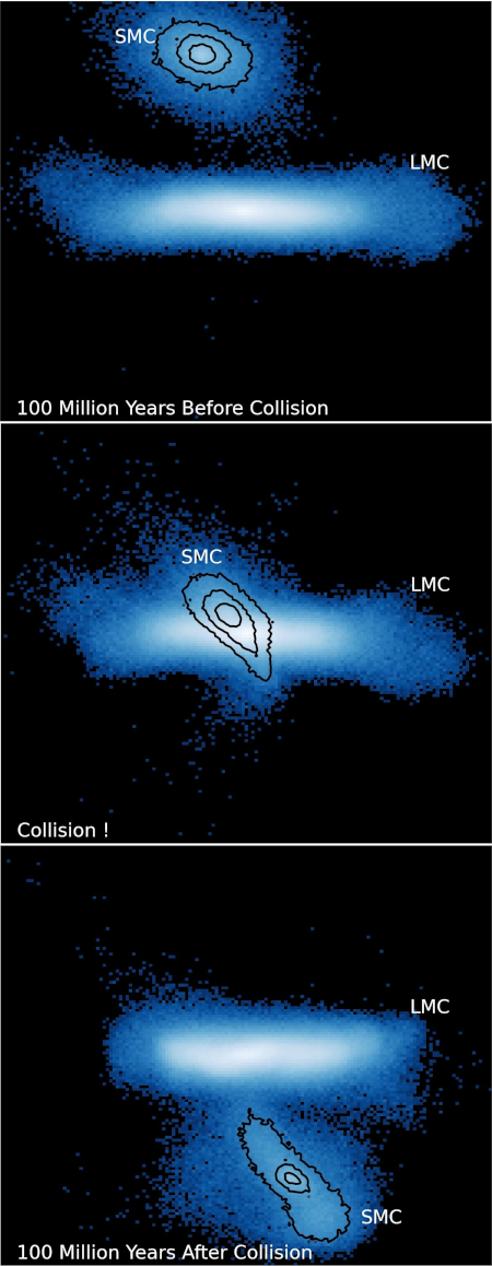 Illustration of collision of Magellanic clouds