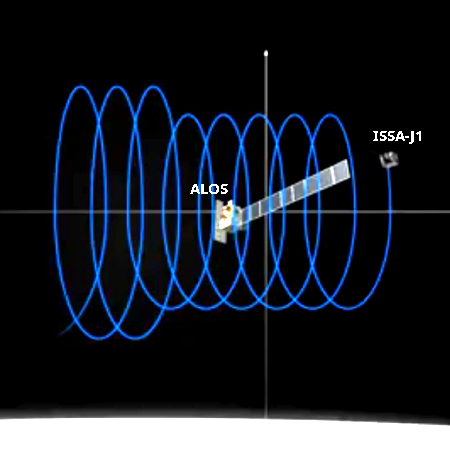 Screen capture of ISSA-J1 operations around ALOS