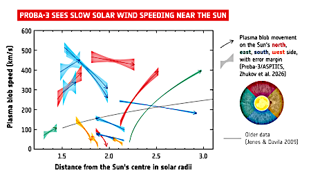 Figure 4 showing variable speeds of slow solar wind