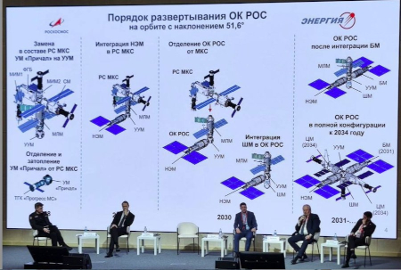 The present Russian plans to transition from ISS to its Russian Orbital Station