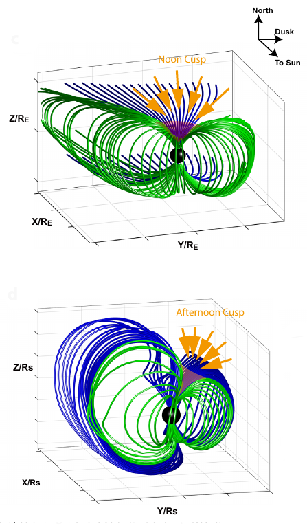 Saturn's theorized magnetic field