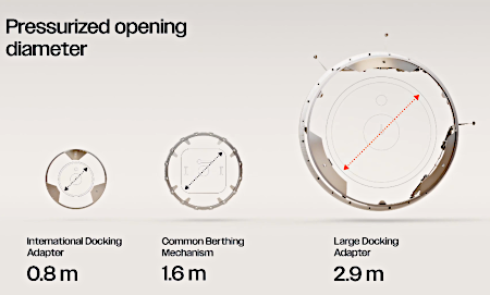 Vast's larger port compared to standard ports now used at ISS