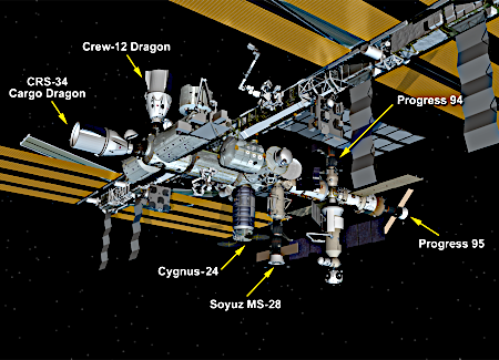 Spacecraft presently docked to ISS