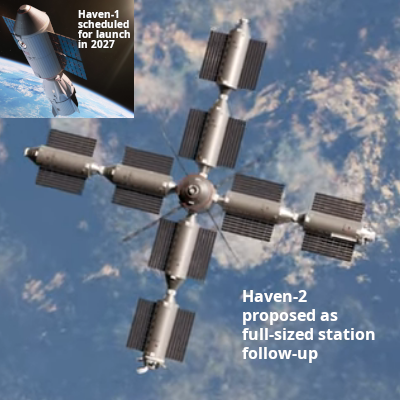 Vast's Haven-1 and Haven-2 stations