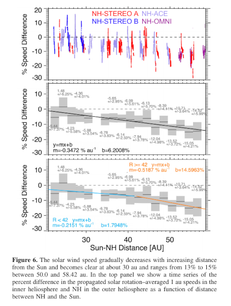 Figure 6 from the paper.