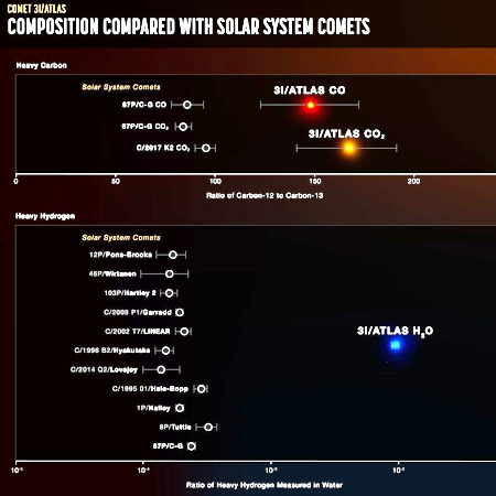 Webb data