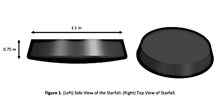 Starfall concept